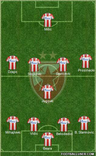 FC Red Star Belgrade Formation 2019