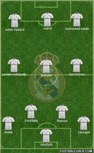 R. Madrid Castilla Formation 2019