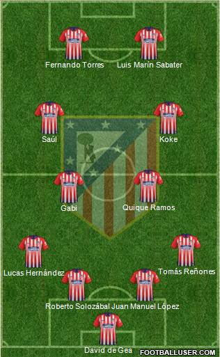 C. Atlético Madrid S.A.D. Formation 2019