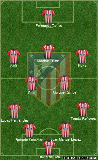 C. Atlético Madrid S.A.D. Formation 2019