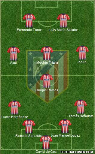 C. Atlético Madrid S.A.D. Formation 2019