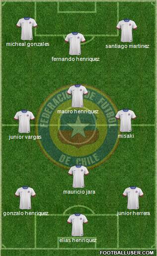 Chile Formation 2019