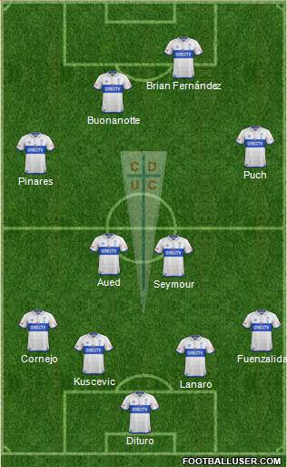 CD Universidad Católica Formation 2019