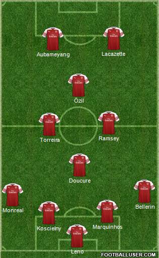 Arsenal Formation 2019