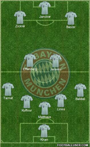 FC Bayern München Formation 2019