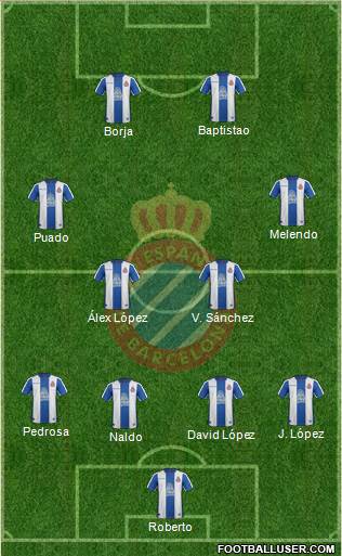 R.C.D. Espanyol de Barcelona S.A.D. Formation 2019