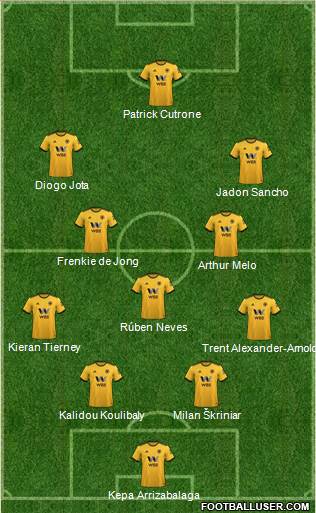 Wolverhampton Wanderers Formation 2019