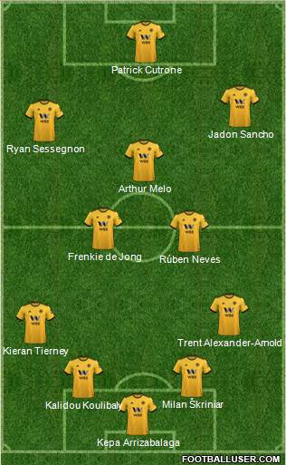 Wolverhampton Wanderers Formation 2019