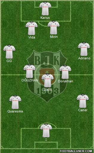 Besiktas JK Formation 2019