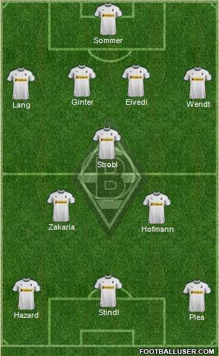 Borussia Mönchengladbach Formation 2019