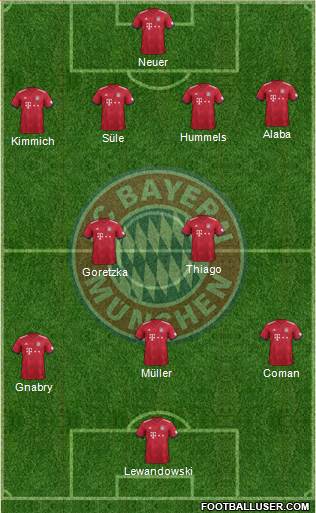 FC Bayern München Formation 2019