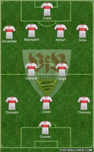 VfB Stuttgart Formation 2019