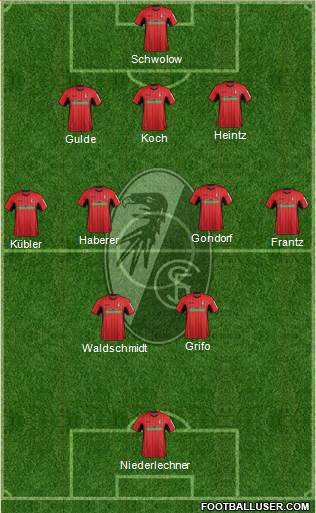 SC Freiburg Formation 2019