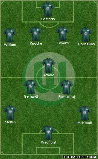 VfL Wolfsburg Formation 2019