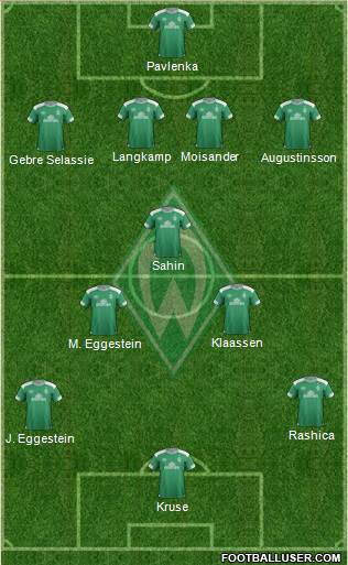 Werder Bremen Formation 2019