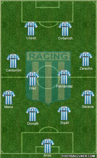 Racing Club Formation 2019