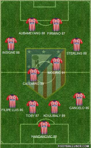 C. Atlético Madrid S.A.D. Formation 2019