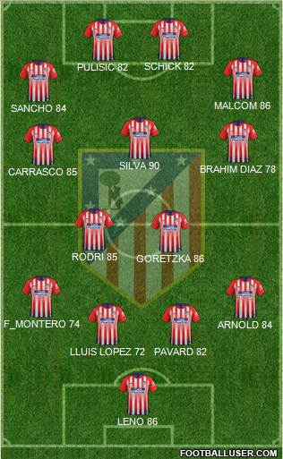 C. Atlético Madrid S.A.D. Formation 2019