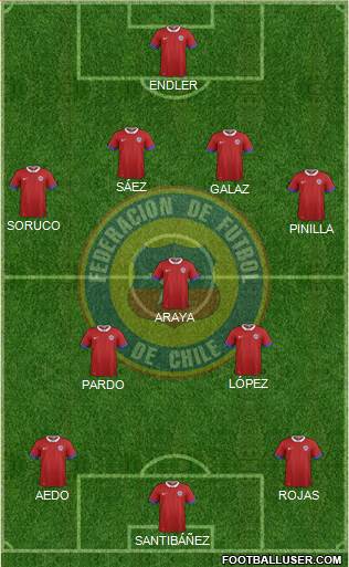 Chile Formation 2019