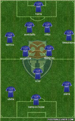 CF Universidad de Chile Formation 2019