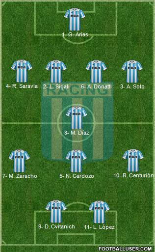 Racing Club Formation 2019