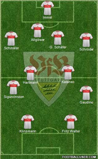 VfB Stuttgart Formation 2019