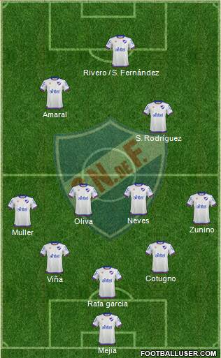 Club Nacional de Football Formation 2019