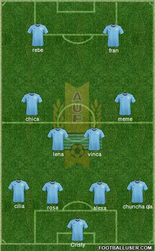 Uruguay Formation 2019