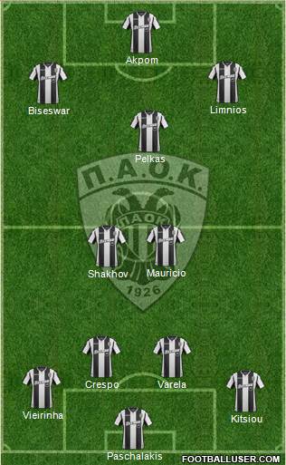 AS PAOK Salonika Formation 2019