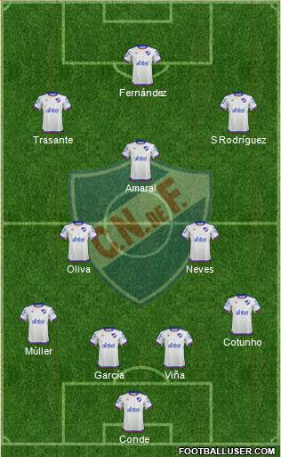 Club Nacional de Football Formation 2019