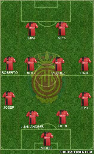 R.C.D. Mallorca S.A.D. Formation 2019