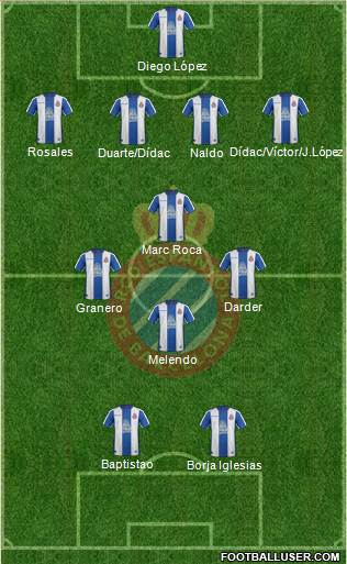 R.C.D. Espanyol de Barcelona S.A.D. Formation 2019