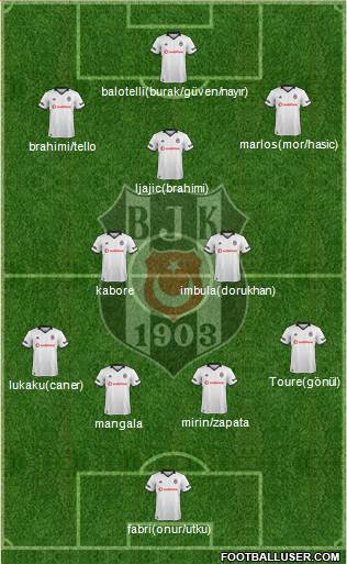 Besiktas JK Formation 2019