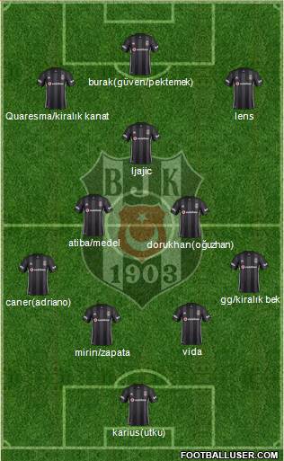 Besiktas JK Formation 2019