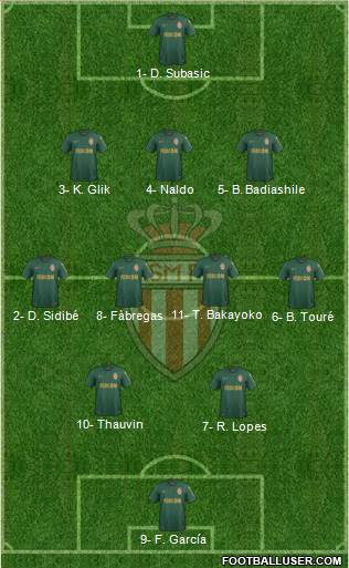 AS Monaco FC Formation 2019