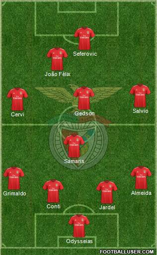 Sport Lisboa e Benfica - SAD Formation 2019