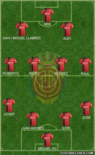 R.C.D. Mallorca S.A.D. Formation 2019