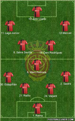 R.C.D. Mallorca S.A.D. Formation 2019