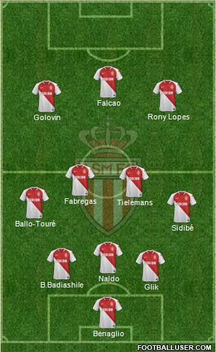 AS Monaco FC Formation 2019