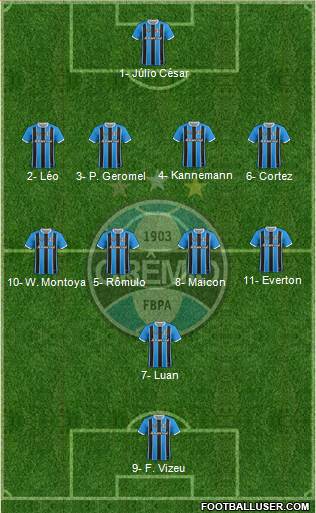 Grêmio FBPA Formation 2019