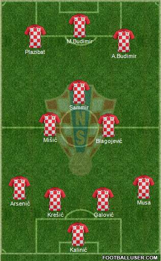 Croatia Formation 2019