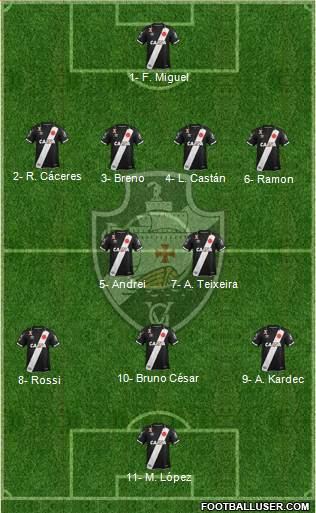 CR Vasco da Gama Formation 2019