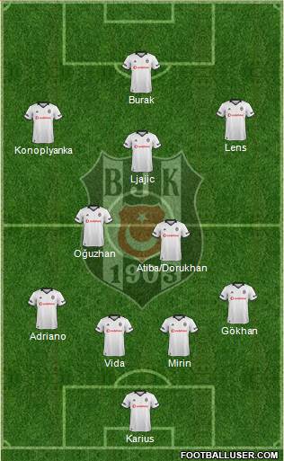 Besiktas JK Formation 2019