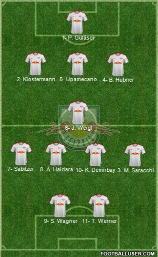 RasenBallsport Leipzig Formation 2019