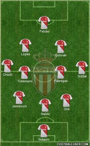 AS Monaco FC Formation 2019