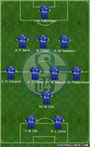 FC Schalke 04 Formation 2019