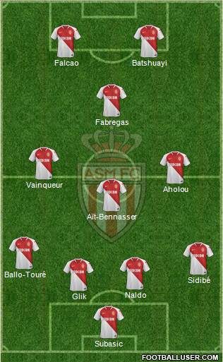 AS Monaco FC Formation 2019