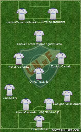 Club Nacional de Football Formation 2019