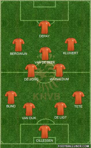 Holland Formation 2019