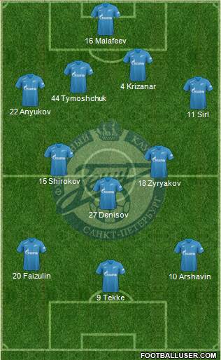 Zenit St. Petersburg Formation 2019